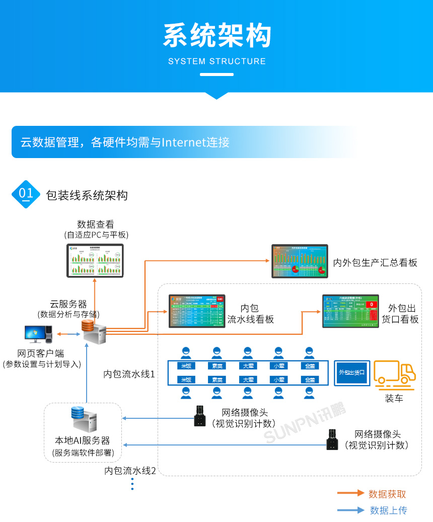 MES生产管理系统-系统架构