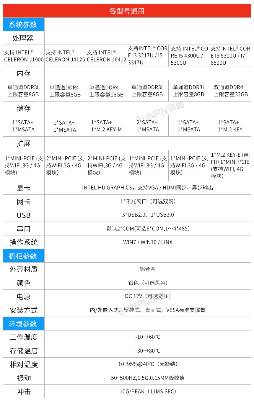 无风扇工控一体机-系统参数