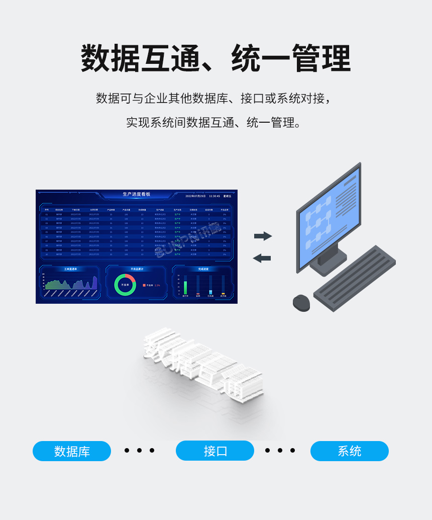 生产管理计划系统-数据互通
