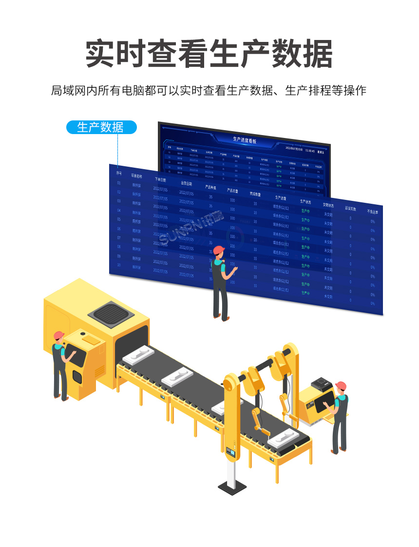 生产管理系统-实时生产数据展示