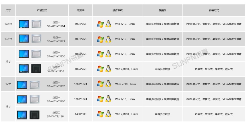 正屏4:3工控一体机