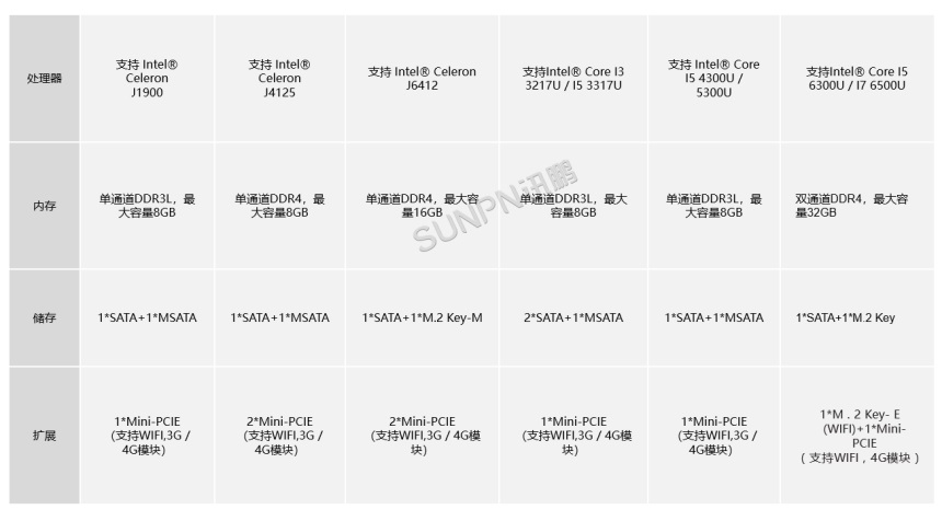 10.4寸-选型一：SP-ALT-YTJ104