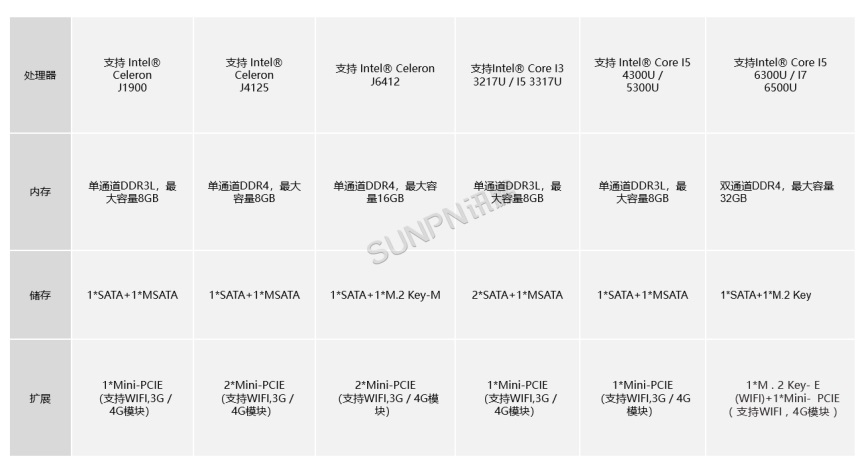 12.1寸-选型一：SP-ALT-YTJ121