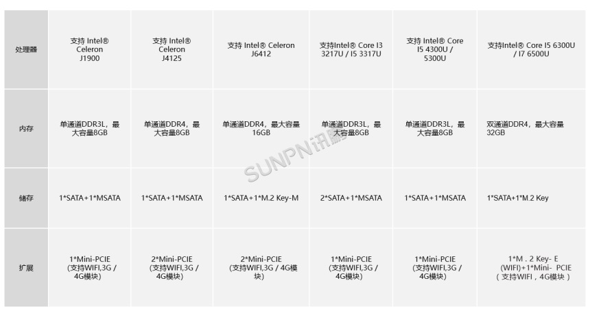 15寸-选型一：SP-ALT-YTJ150