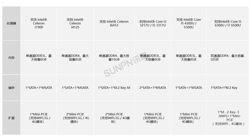 17寸-选型一：SP-ALT-YTJ170