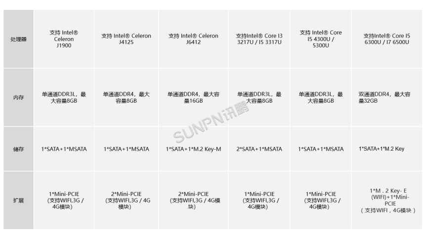 19寸-选型一：SP-ALT-YTJ190