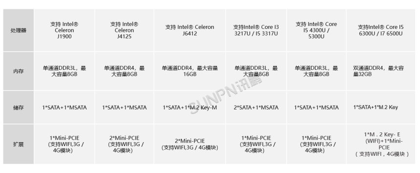 15.6寸-选型一：SP-ALT-YTJ156