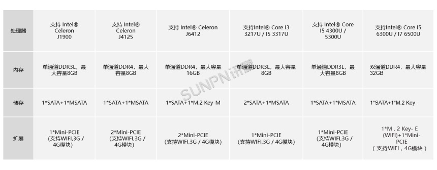 18.5寸-选型一：SP-ALT-YTJ185