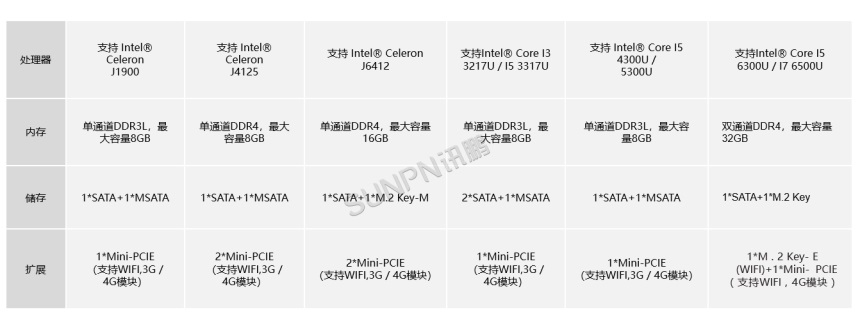 18.5寸-选型二：SP-YK-YTJ185