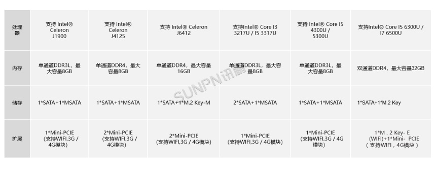 23.6寸-选型一：SP-ALT-YTJ236