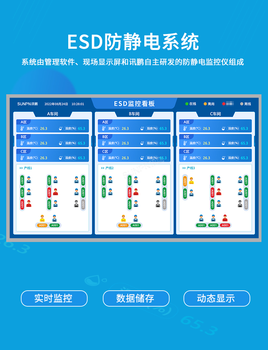 ESD防静电监控系统