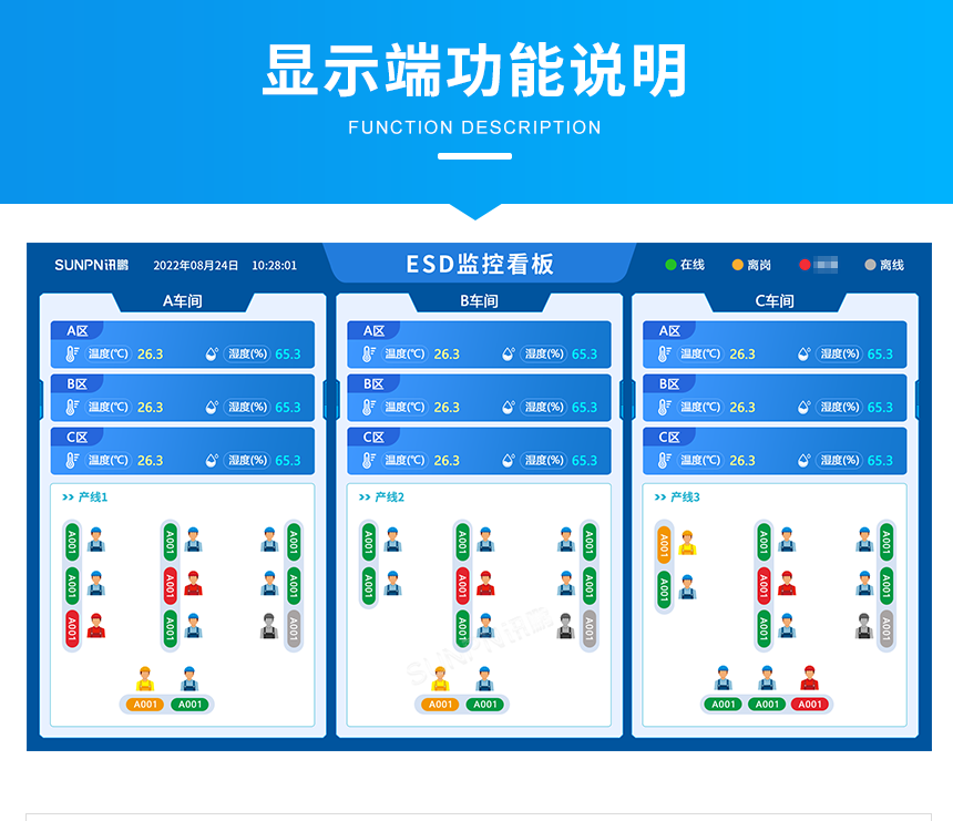 ESD防静电监控系统-显示端功能