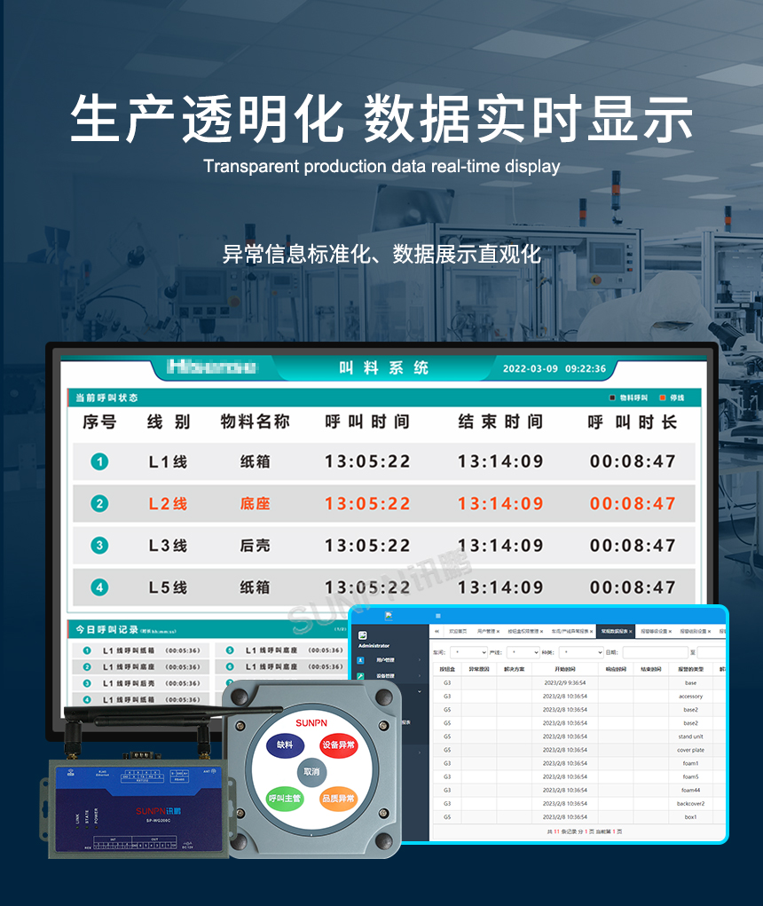 安灯叫料系统-生产透明化