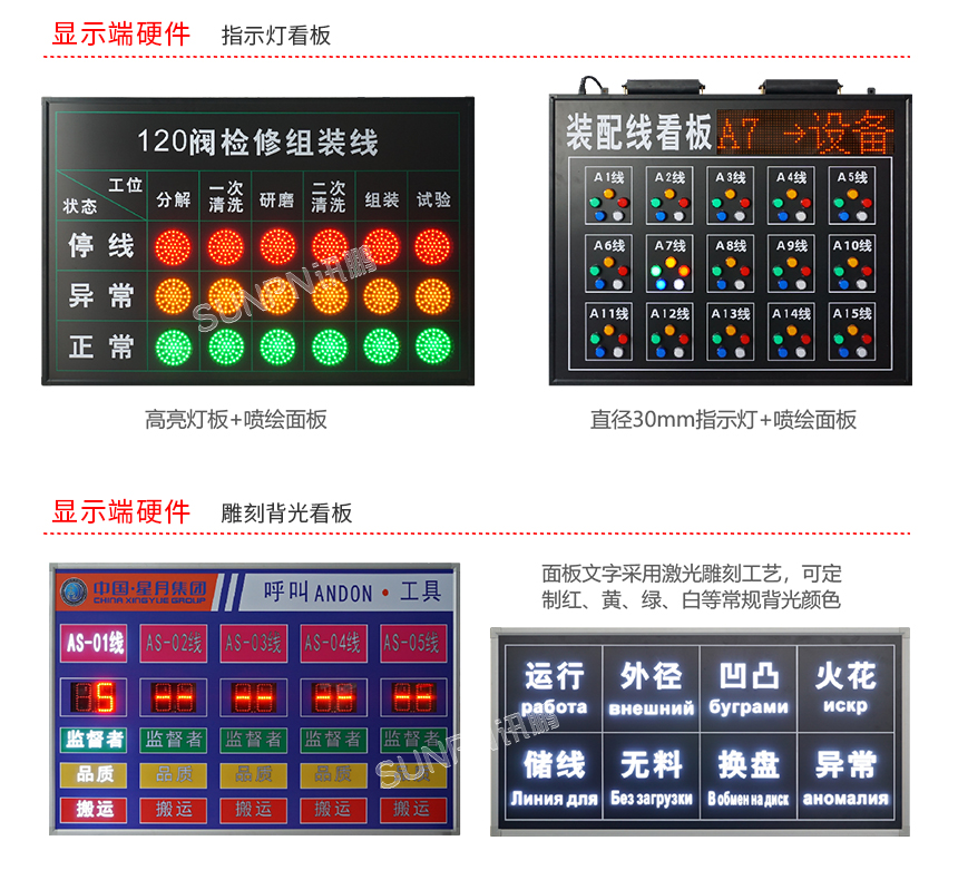 andon呼叫系统-硬件介绍