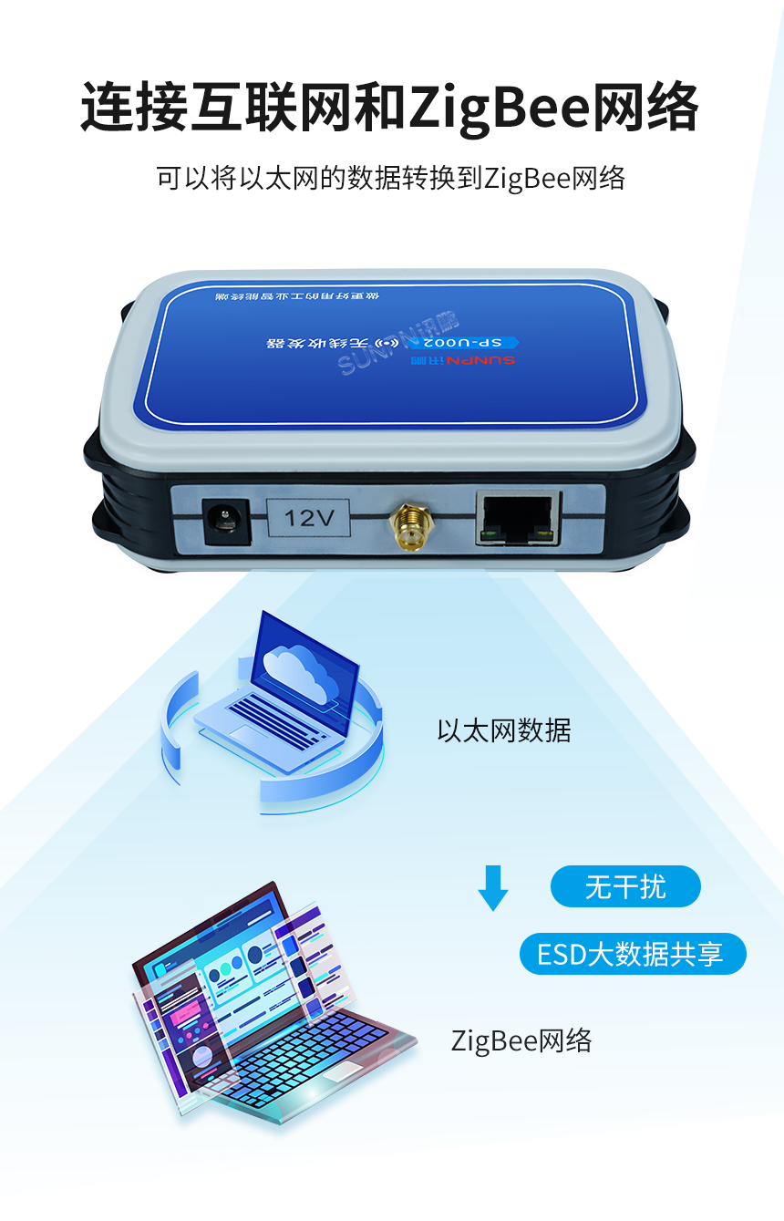无线收发器的功能