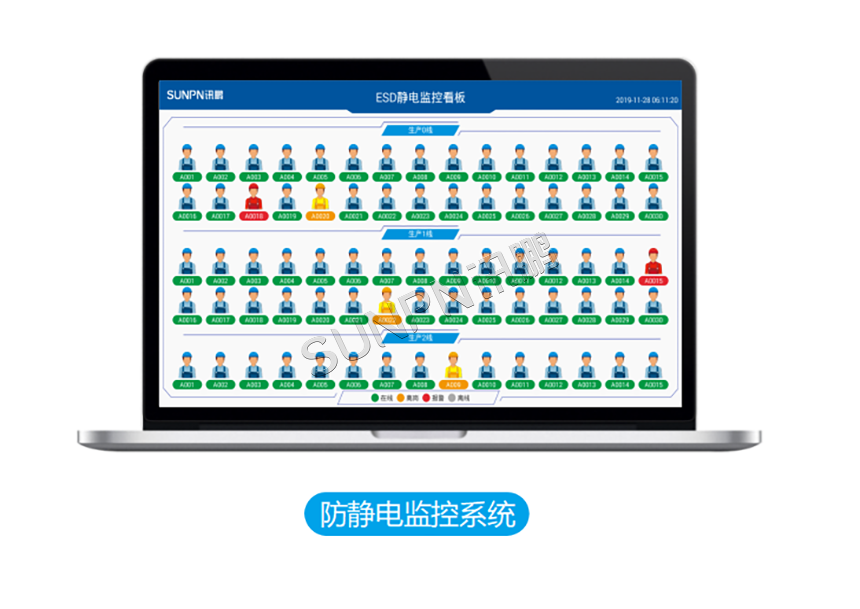 讯鹏防静电监控系统