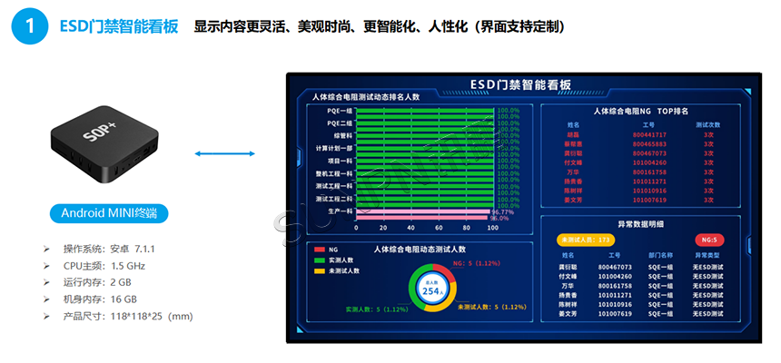ESD门禁智能看板 ESD门禁智能看板