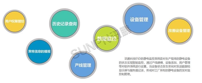 ESD防静电系统软件 ESD防静电系统软件