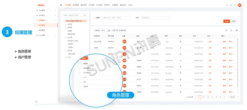 权限管理 权限管理