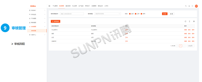 审核管理 审核管理