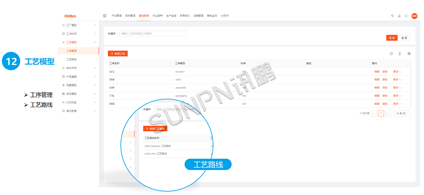 工艺模型 工艺模型