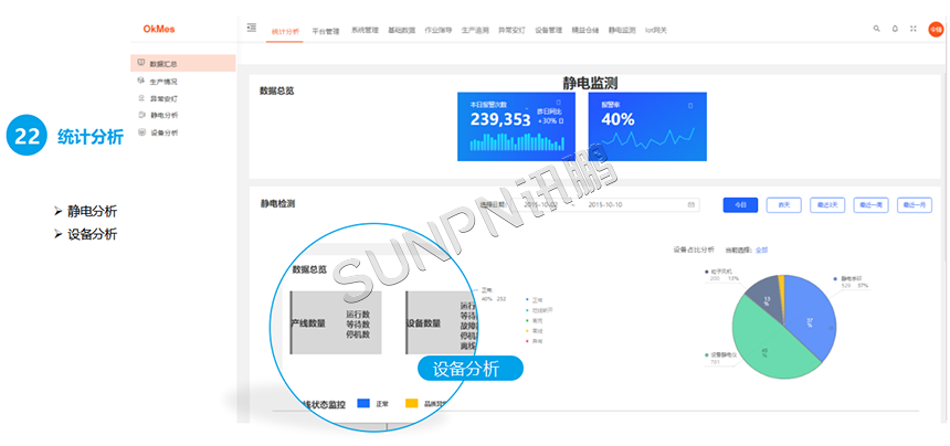 统计分析 统计分析