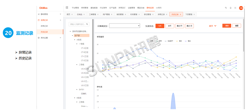 监测记录 监测记录