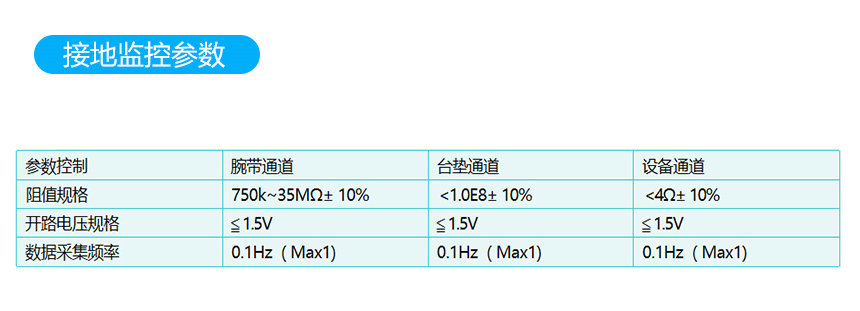多功能接地监控设备-产品参数