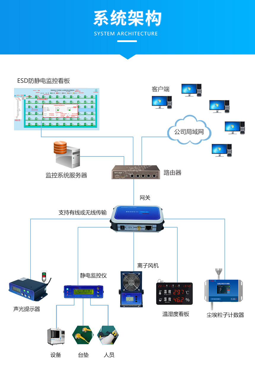 多功能接地监控设备-系统架构