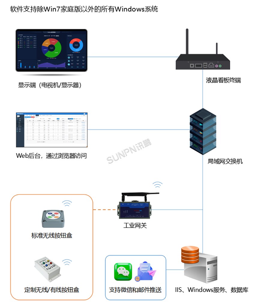 安灯系统架构图