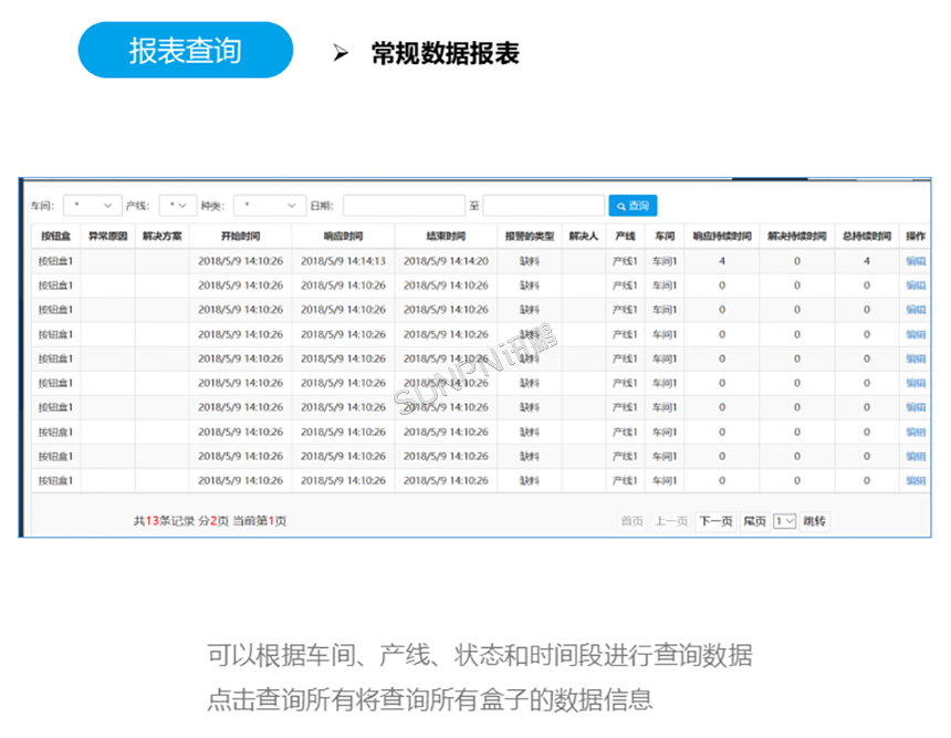 常规数据报表