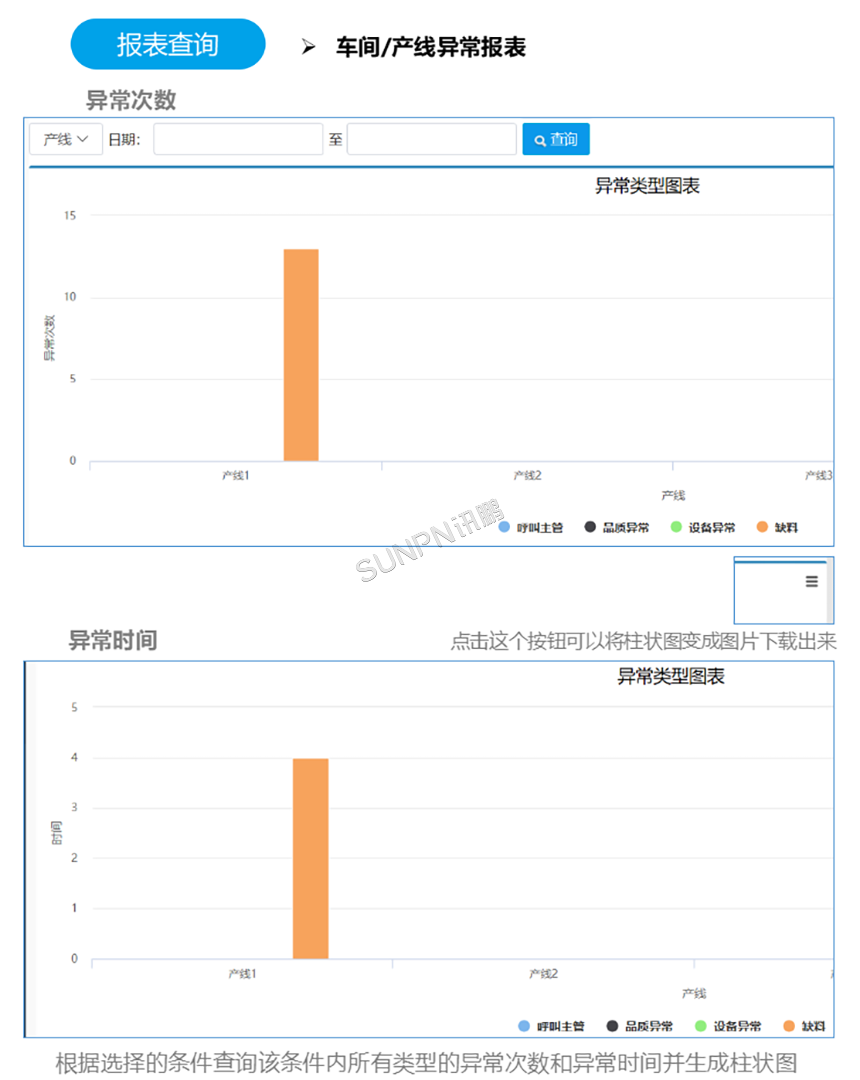 车间/产线异常报表 车间/产线异常报表