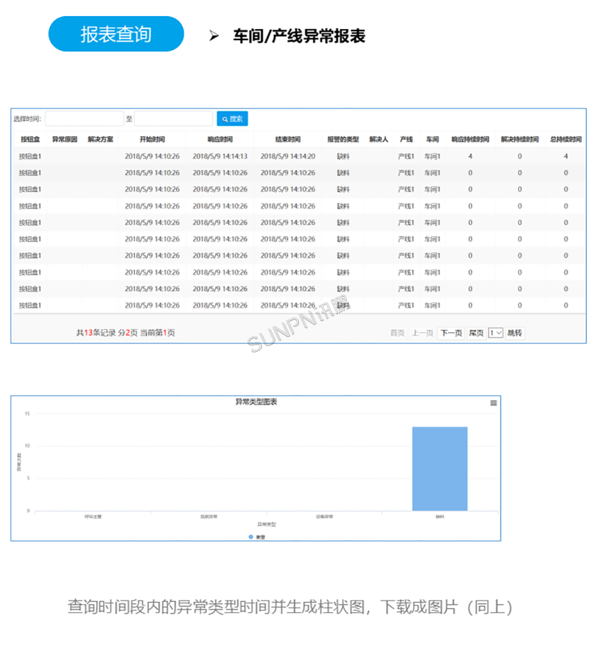 异常报表查询