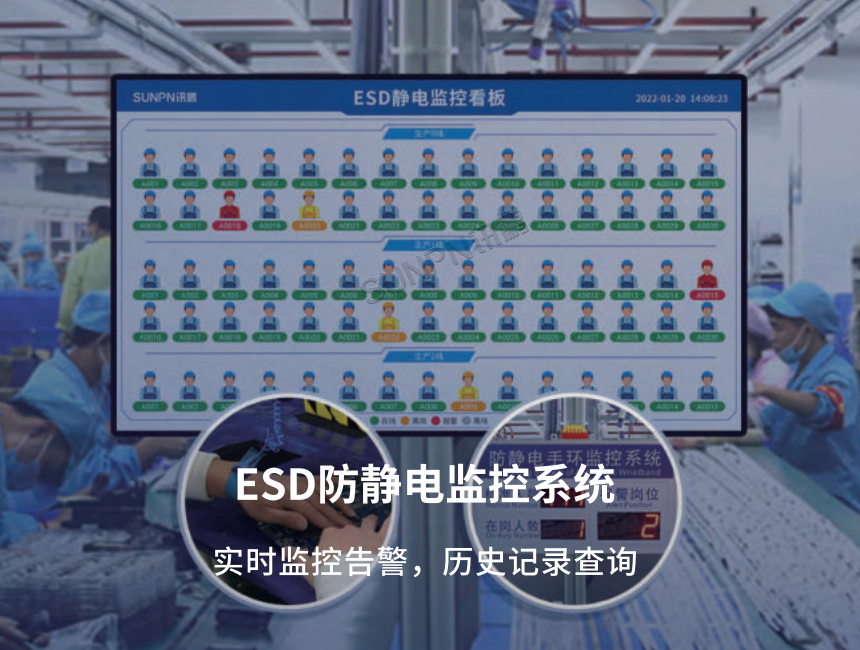 ESD防静电监控系统