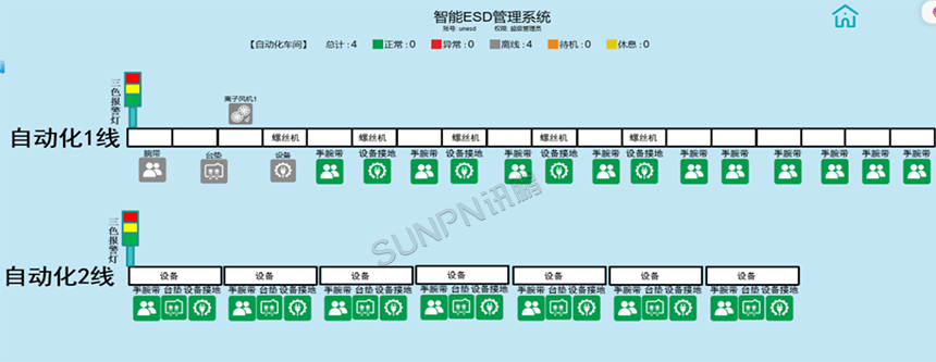 产线ESD监控管理系统