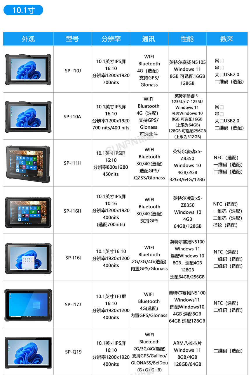 三防加固平板选型表