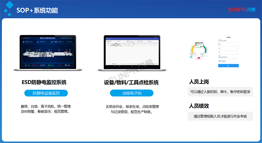 SOP系统功能介绍 SOP系统功能介绍