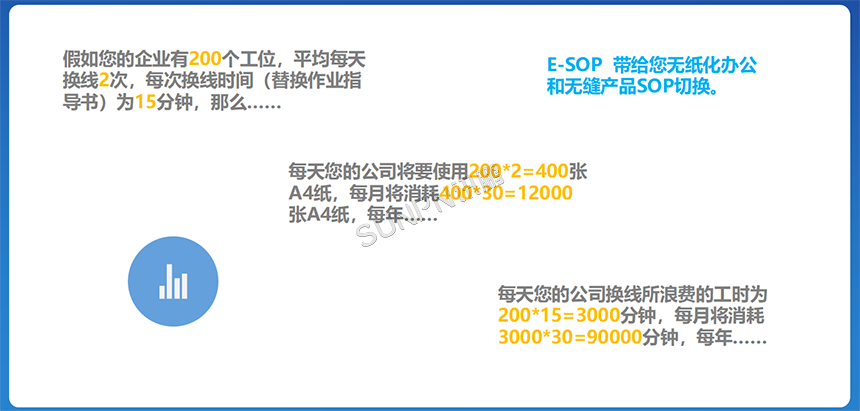 E-SOP能为企业带来什么