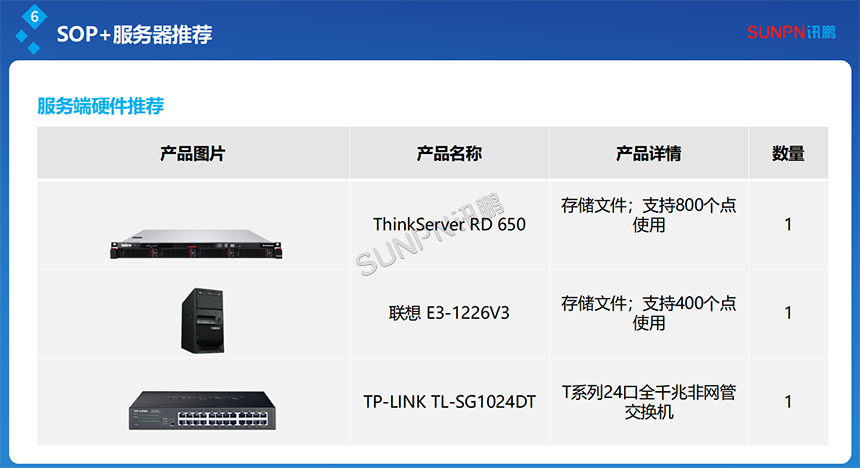 SOP系统服务端硬件