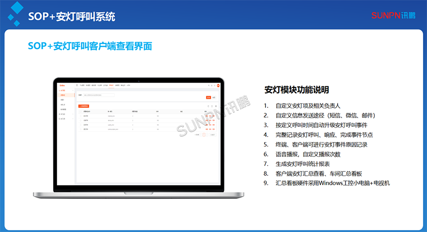 SOP+安灯呼叫客户端查看界面