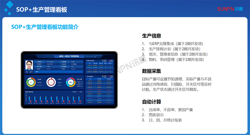 SOP+生产管理看板功能介绍