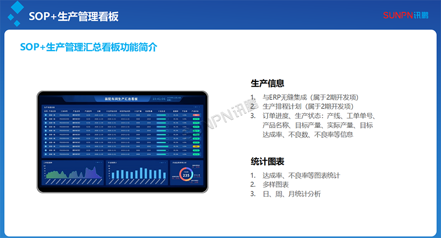 SOP+生产管理汇总看板功能介绍