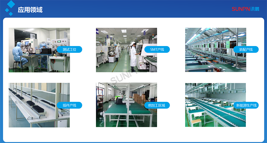 SOP应用领域 SOP应用领域