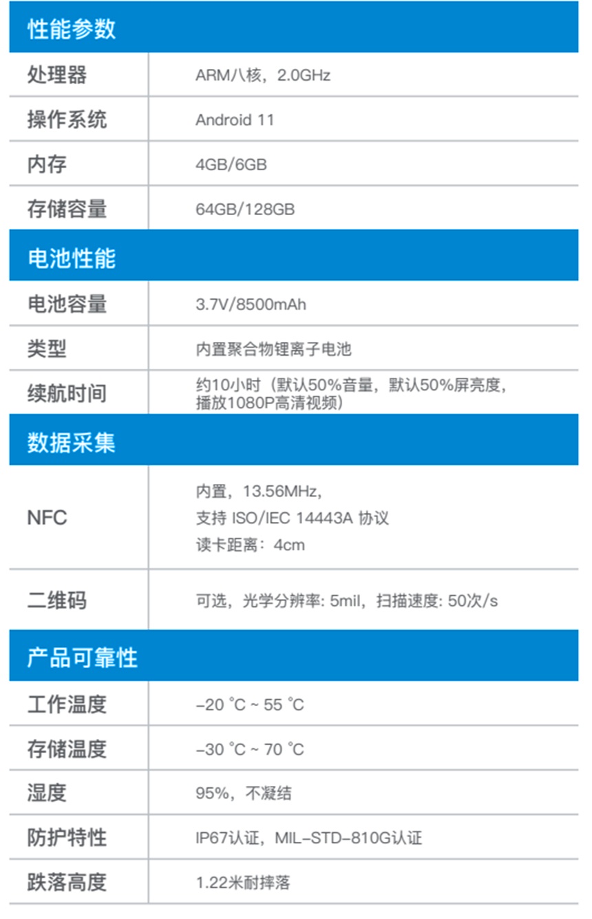 三防平板相关参数