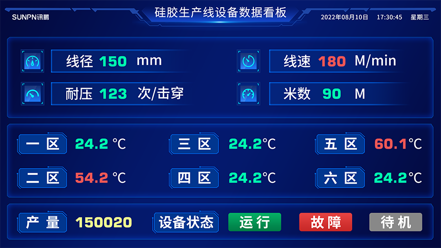 LCD线径电子显示屏