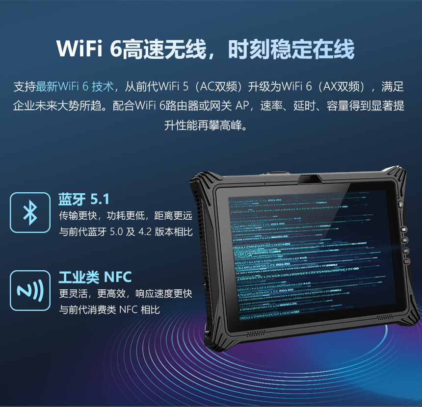 三防平板带WIFI6高速无线通讯