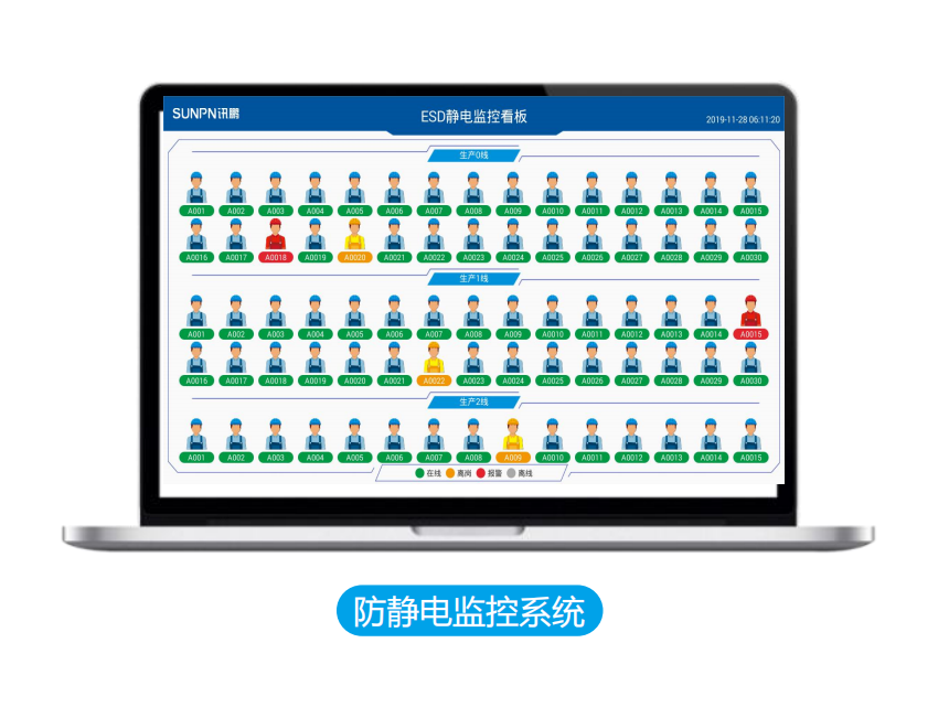 防静电监控系统