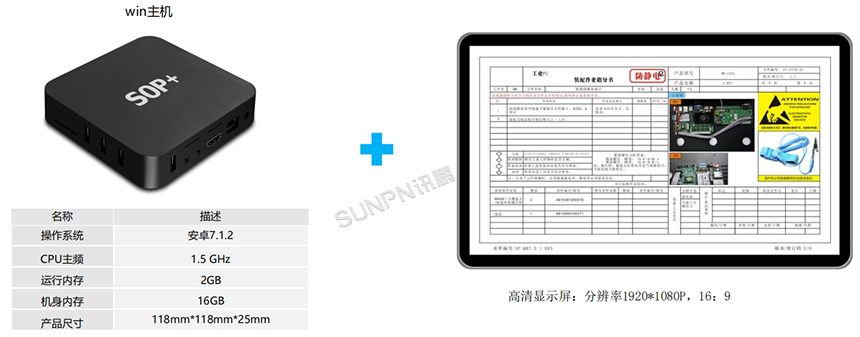 SOP主机+工业一体机