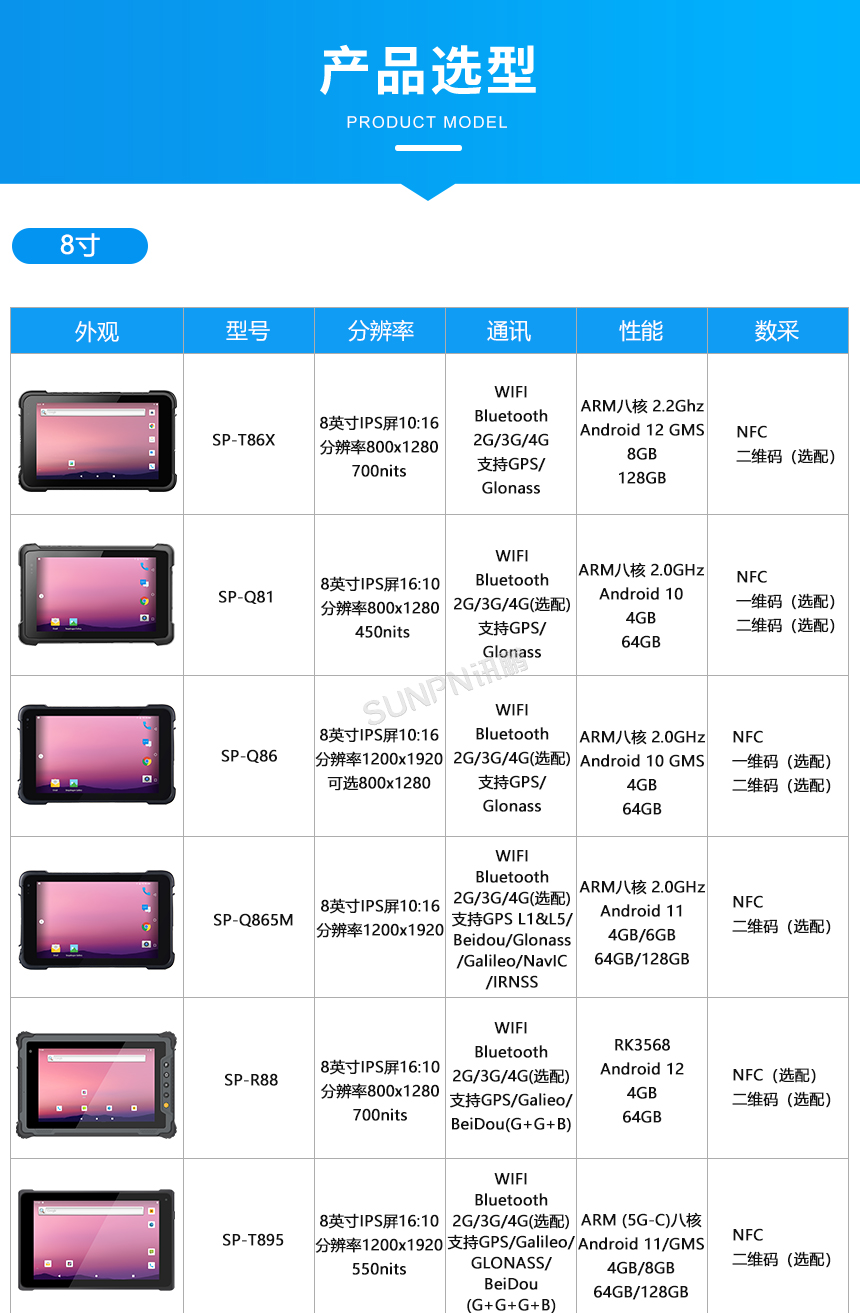 8寸三防平板选型表 8寸三防平板选型表