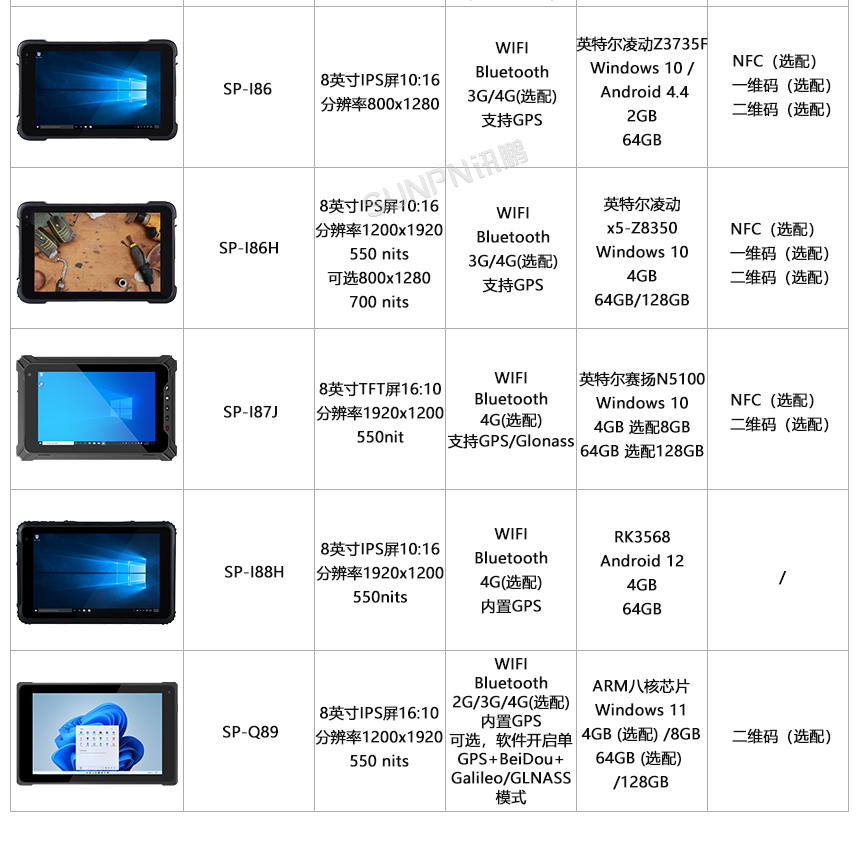 8寸三防平板选型表 8寸三防平板选型表